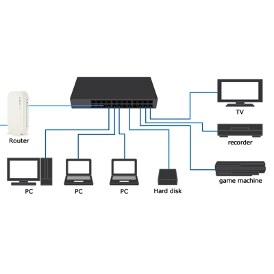 موزع الشبكة (سوتش) Switch