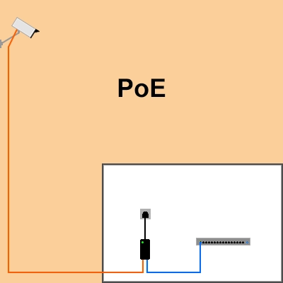 تمديد PoE