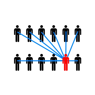 الاتصال عن طريق مستضيف هوست Host