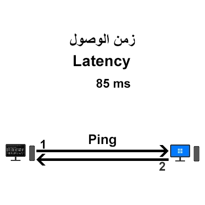 بنق - زمن الوصول - Ping - Latency