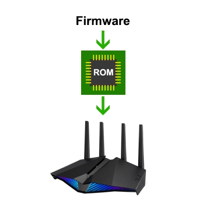 البرامج الثابتة لأجهزة الشبكة Firmware