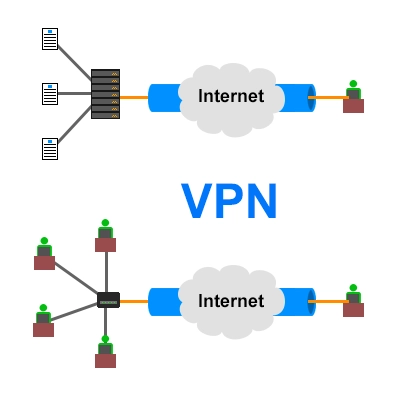 خدمة VPN